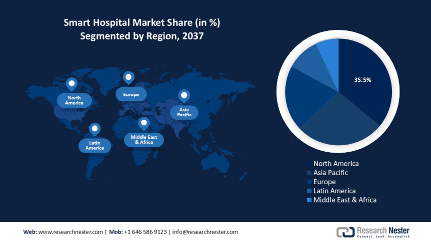 Smart Hospital Market Size